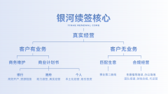 2026优才高才通政策变化：门槛收紧+续签永居尺度