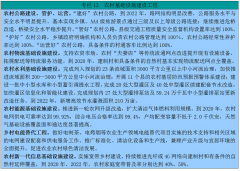 湖南省委湖南省人平易近关于印发《村落复兴计